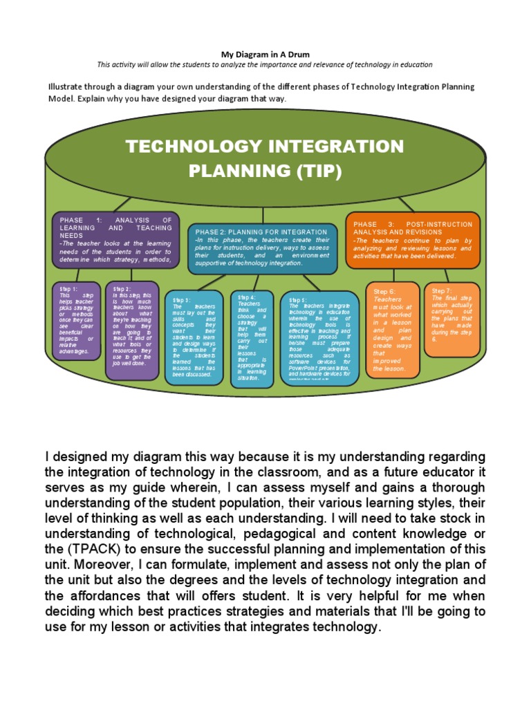 My Diagram in A Drum | PDF | Teachers | Pedagogy