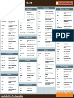 Linux Command Cheat Sheet File and Memory Management Guide