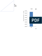 Assam: Politician Parties Vote Percentage BJP 35.60% INC 31.70%