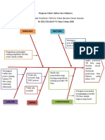 Diagram Sebab Akibat Dari Ishikawa