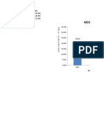 Meghalaya: Politician Parties Vote Percentage Npep 19.50% INC 28.90% UDP 13.20%