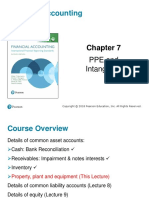 Financial Accounting: PPE and Intangibles