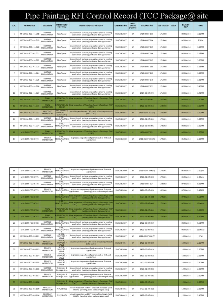 Pipe Coating Inspection Control Record | PDF | Welding | Construction