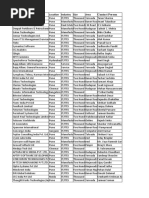 Ig Markets Cfd List March 09 Contract For Difference Companies