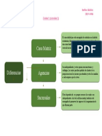Sanchez-Darlina-Flujograma Comparativo Casa Matriz, Agencias y Sucursales