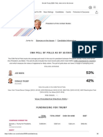 Donald Trump 2020 - Polls, News and On The Issues