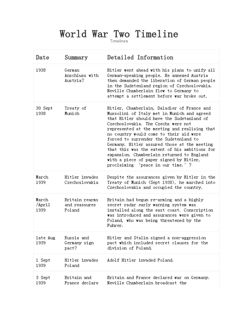 World War Two Key Events Timeline | PDF | Allies Of World War II ...