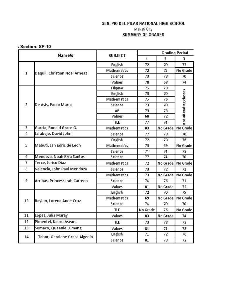 List of SP10 With Failing Grades | PDF | Science | Science And Technology