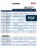 MRK No. and Parts No. cross reference for tapered roller bearing brands