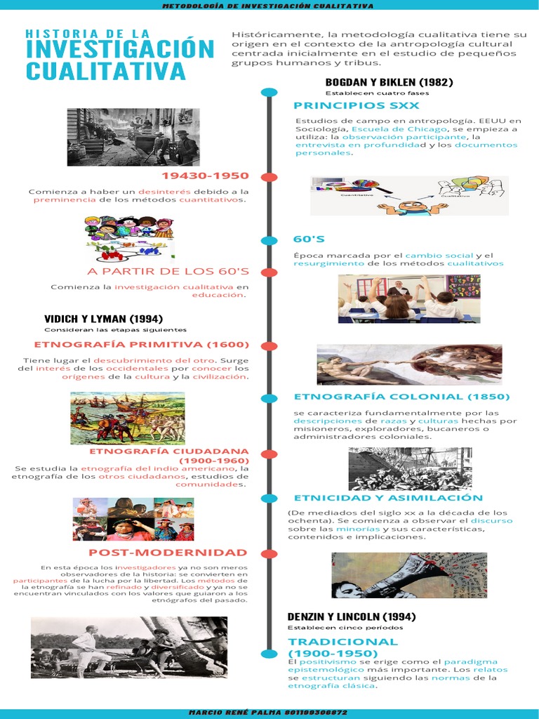 La evolución histórica de la metodología de investigación cualitativa