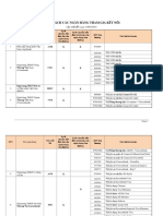 DS Cac Ngan Hang Tham Gia Ket Noi PDF