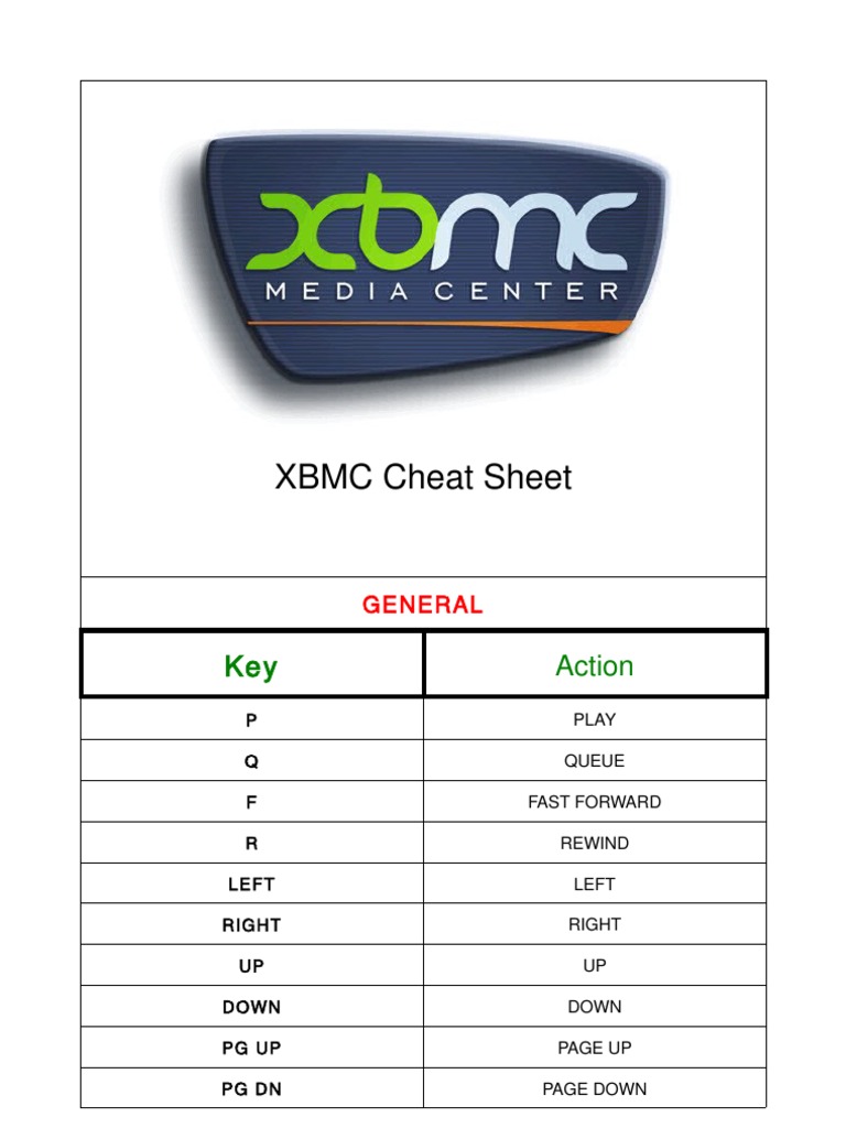 Cheat Sheet | PDF | Media Technology | Digital Technology