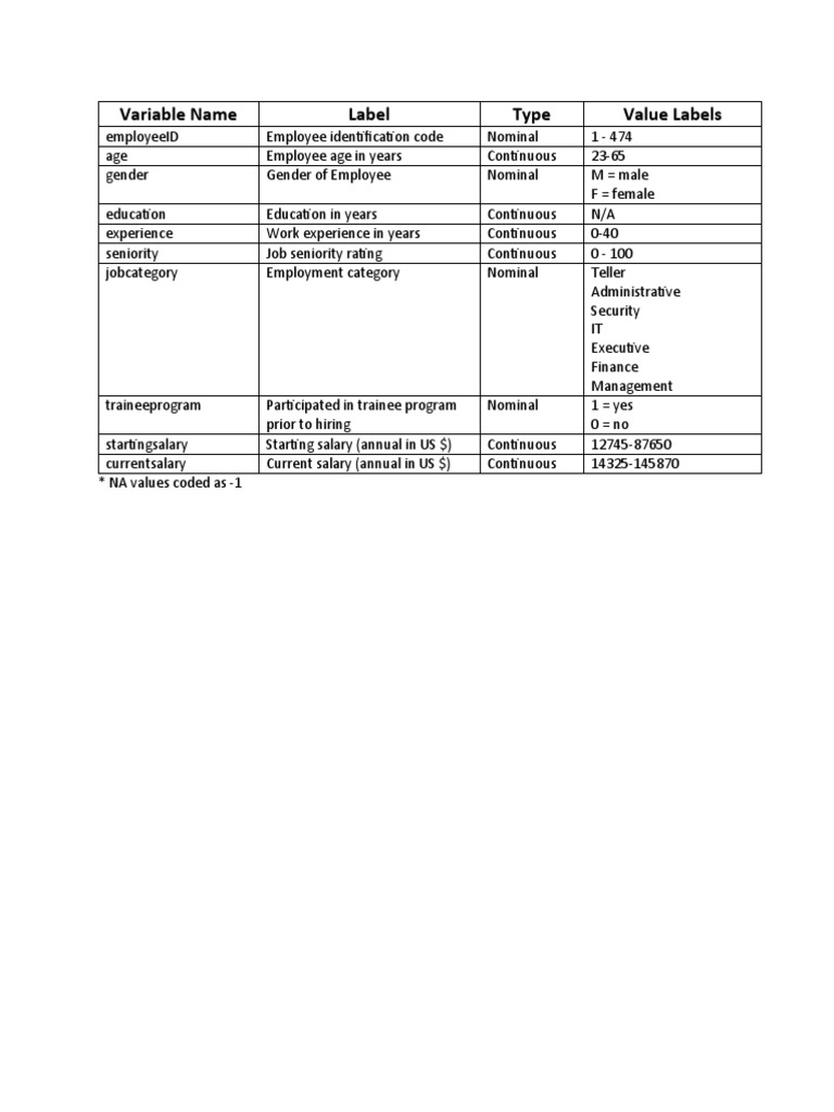 Variable Name Label Type Value Labels | PDF