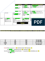 Tense: Tense Simple/Indefinite Progressive/Continuous Perfect Perfect Continuous/Progressive