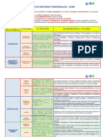 Matriz de Enfoques Transversales Cneb.