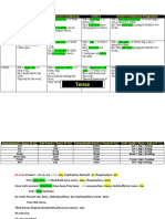 Tense: Tense Simple/Indefinite Progressive/Continuous Perfect Perfect Continuous/Progressive