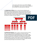 Interpersonal Violence: Sexual, Psychological Attack and Deprivation. It Further Divides The General Definition of