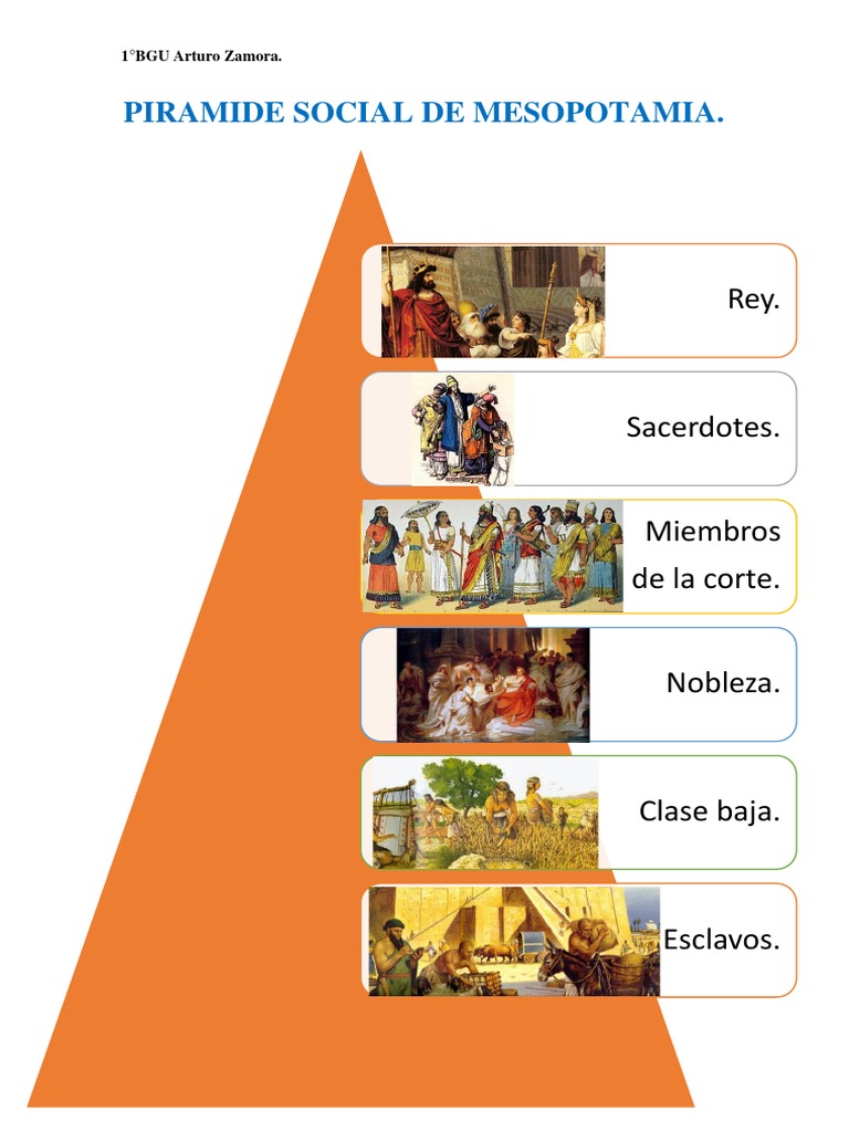 Pirámide Social de Mesopotamia PDF