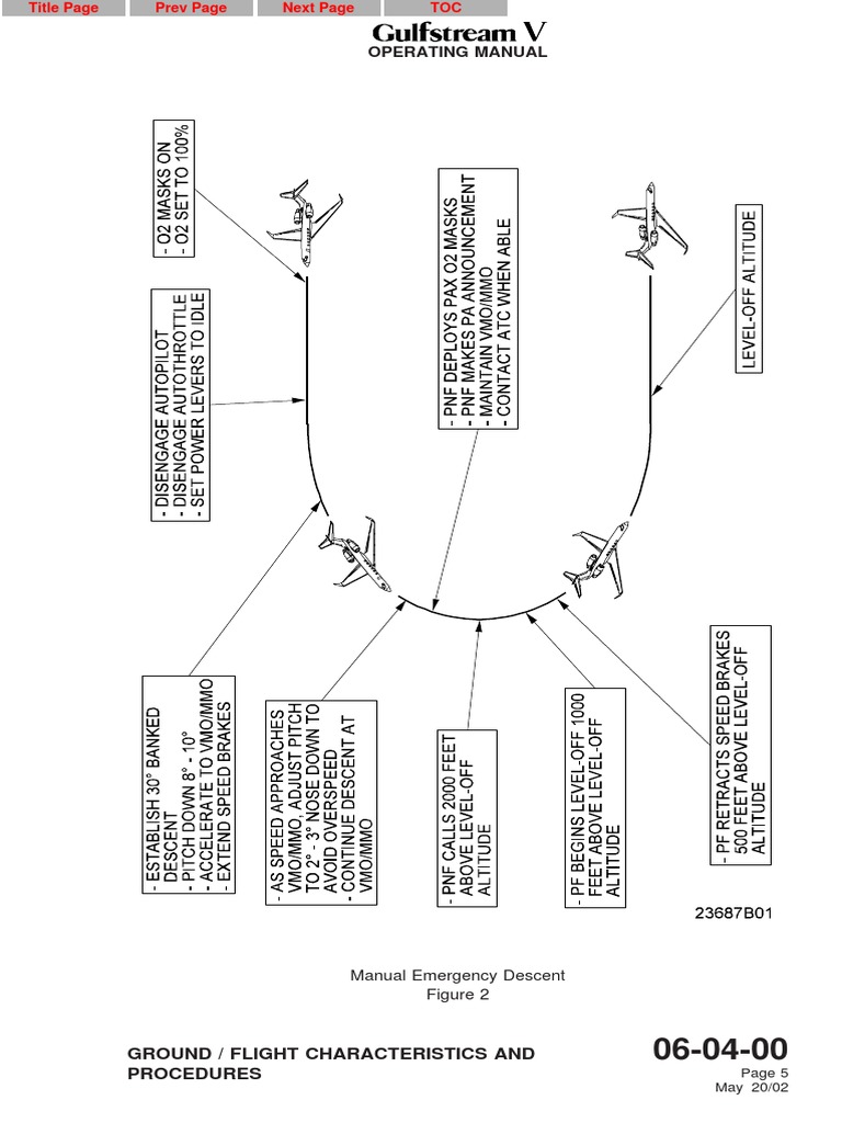 Gulfstream GV-Manual Emergency Descent Diagram | PDF