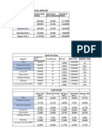 Duke Coal Allocation New & Final