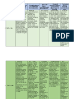 Aporte Individual Hitos Del Desarrollo Evolutivo