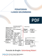 Penafsiran Fungsi Gelombang