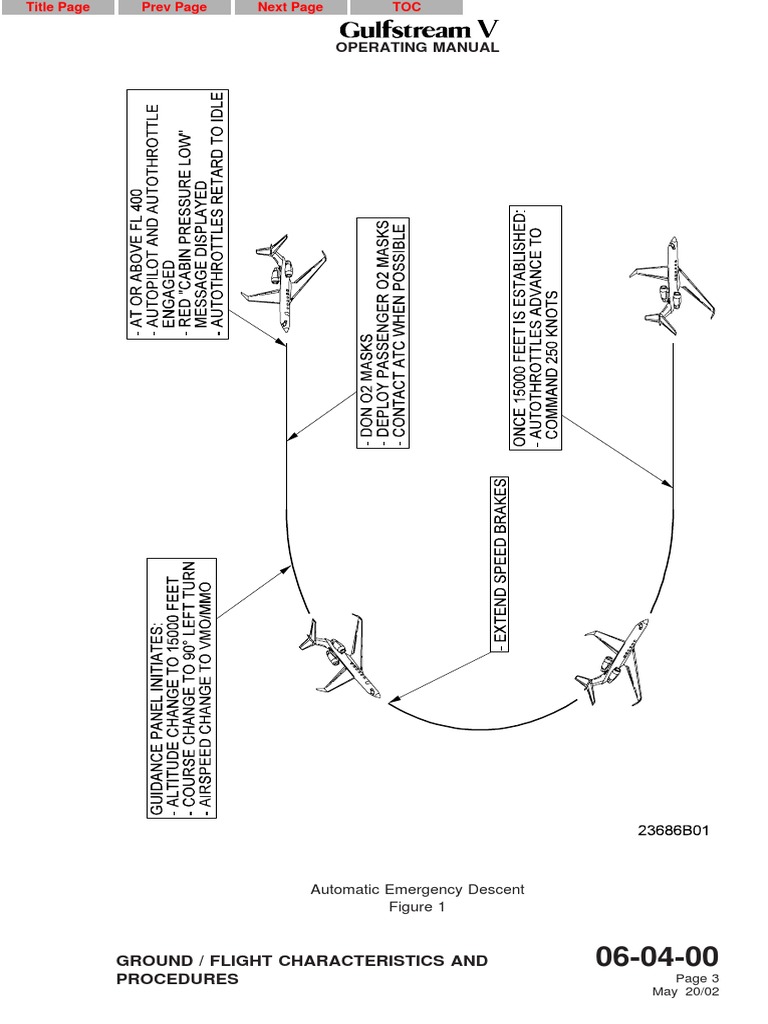 Gulfstream GV-Automatic Emergency Descent Diagram PDF | PDF