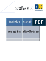 Sukanya Vs Lic