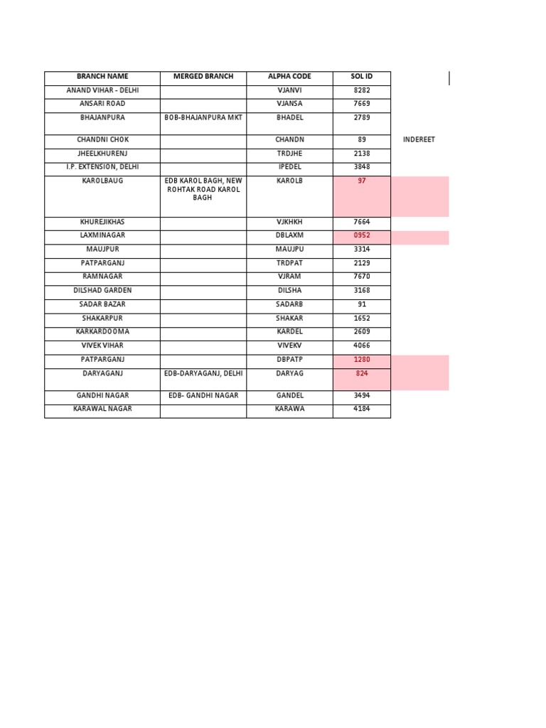 Metro Region Player Match Data | PDF | Rapid Transit | Passenger Rail ...