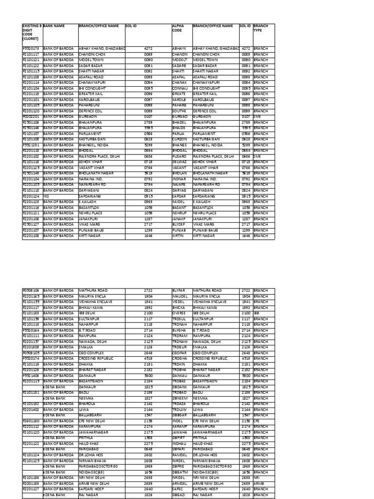 Bank Name Branch/Office Name Sol Id Branch/Office Name Sol Id Existing