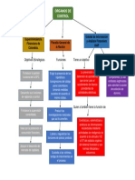 Actividad 3 - Evidencia 2. Taller Mapa Conceptual