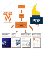 Reconociendo Mi Ambiente Formativo