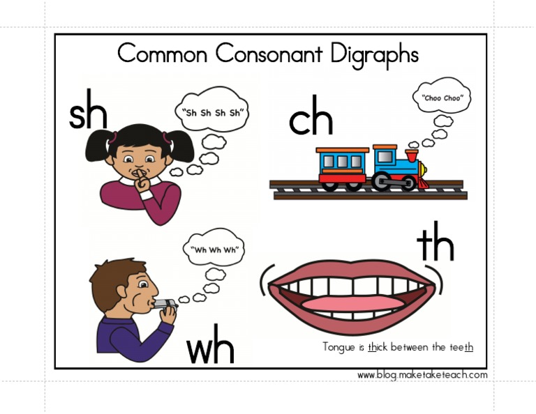 Consonant Digraphs Cue Card | PDF
