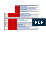 Jadwal Mandiri PTN 2020