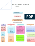 Mapa Conceptual