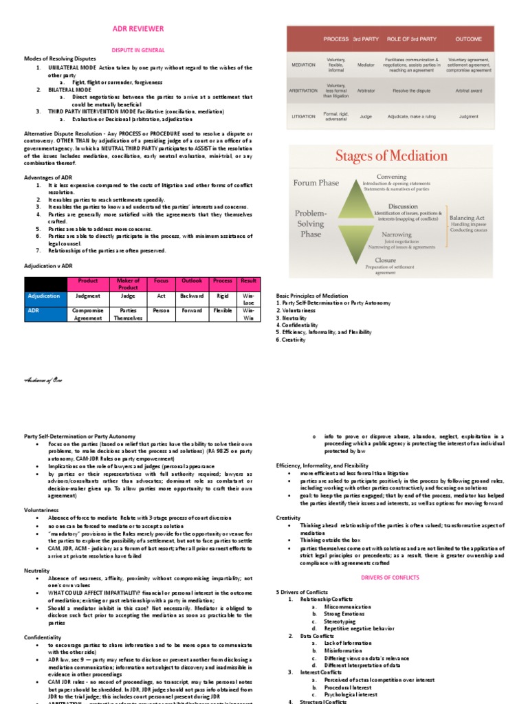 Understanding Alternative Dispute Resolution | PDF | Alternative ...