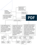 Arbol de Problemas