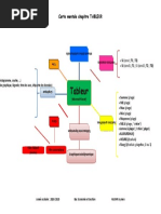 Carte Mentale Tableur