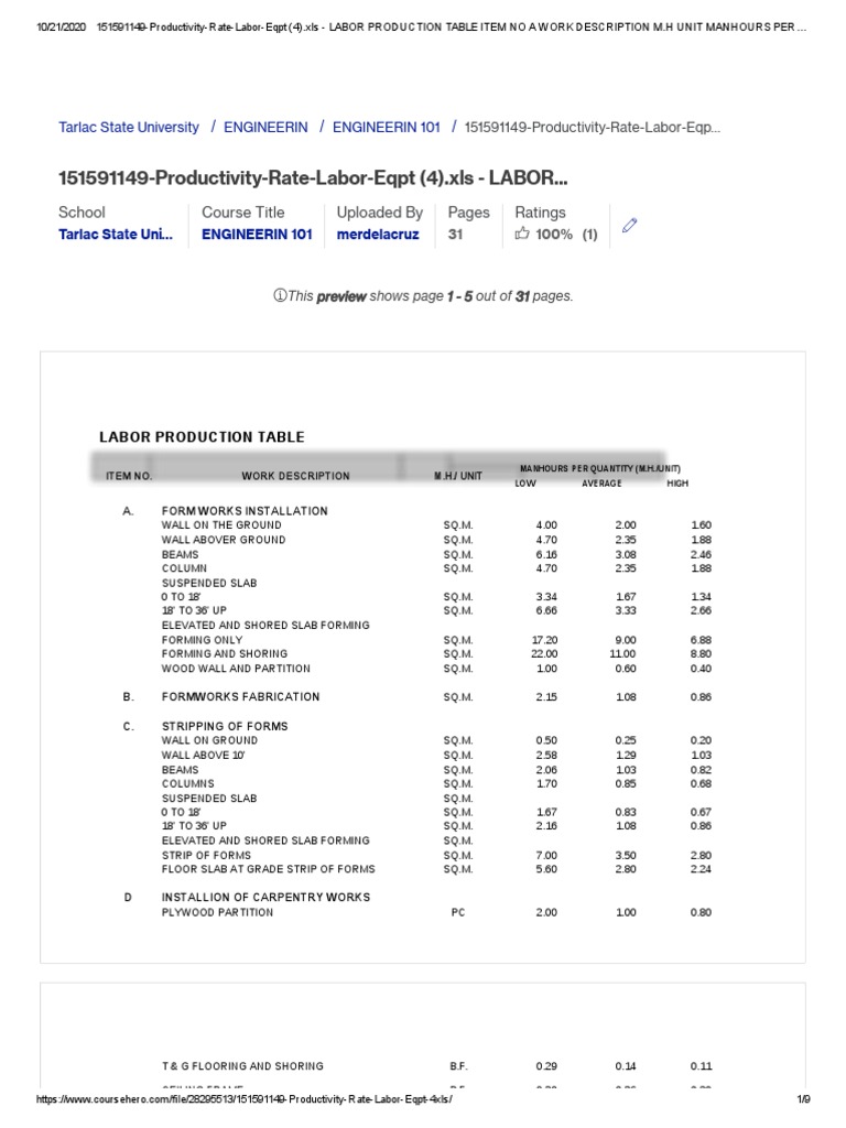 151591149-Productivity-Rate-Labor-Eqpt (4) .Xls - LABOR PRODUCTION ...