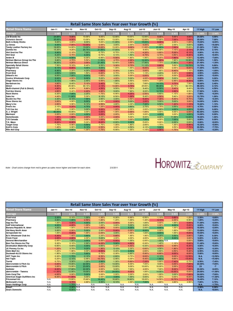 Retail Same Store Sales Growth Analysis | PDF | Companies Of The United ...