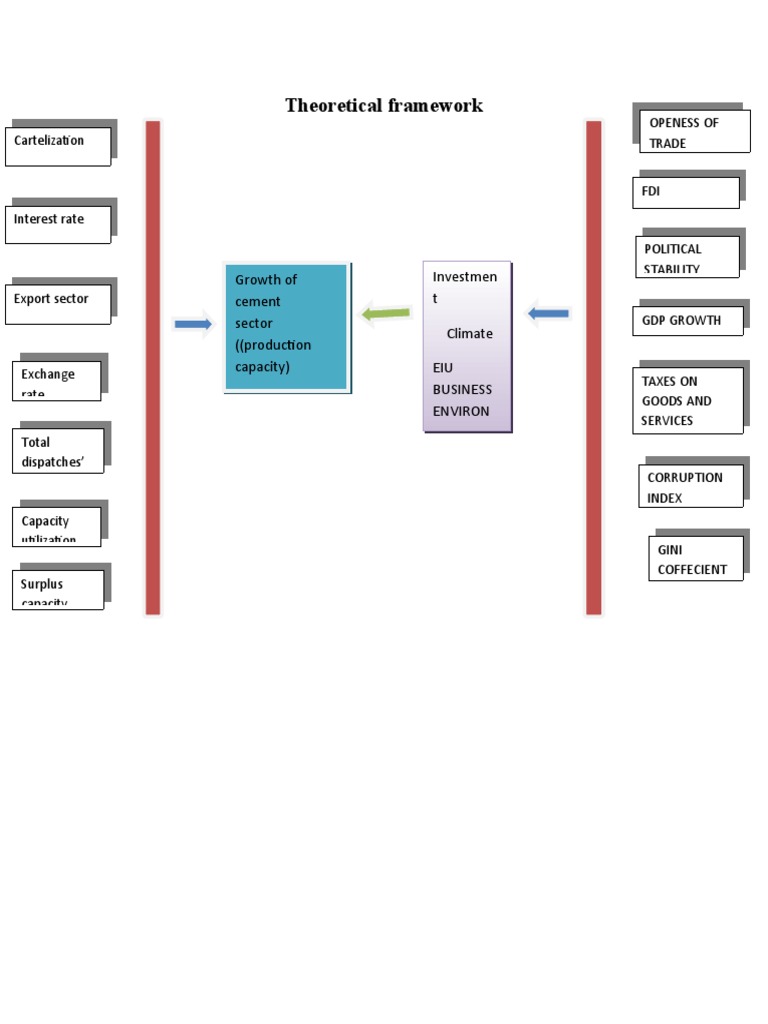 Theoretical Framework | PDF
