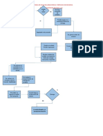 Diagrama de Flujo Despacho Mercancia