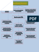 Diagrama Res.422 de 2019 EPSEAS