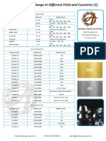 Standard of Flange in Different Field and Countries