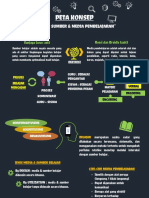 KONSEP MEDIA DAN SUMBER PEMBELAJARAN