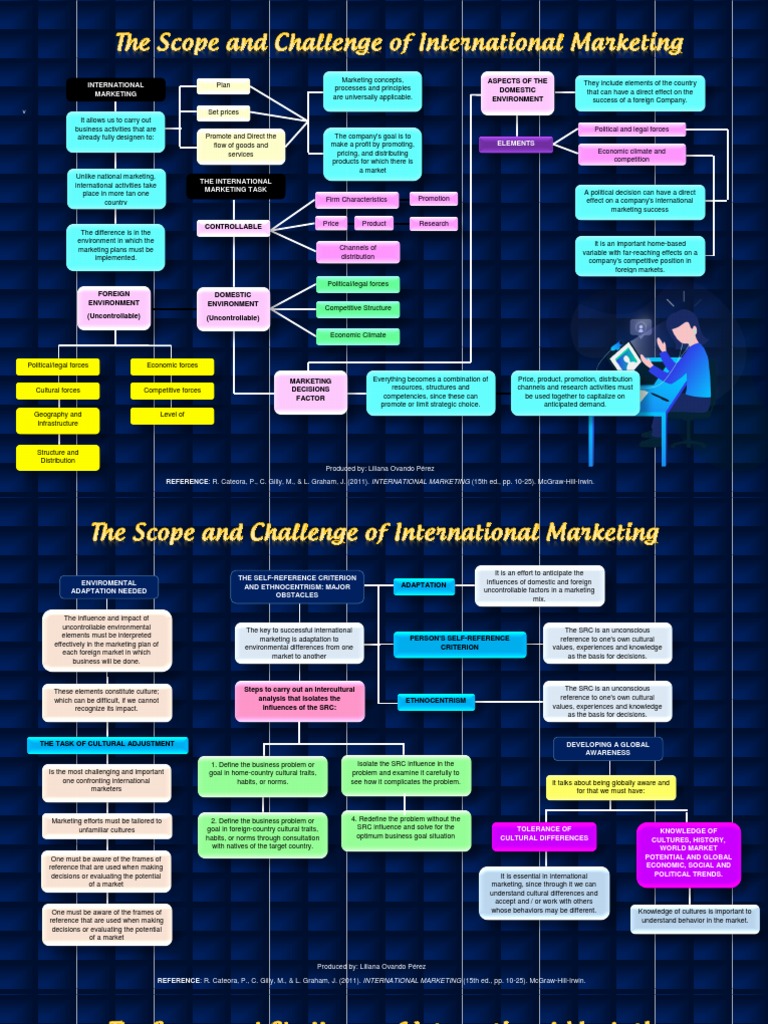 International Marketing Strategies Explained | PDF ...