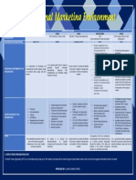 Mexico Spain Chile South Korea Japan: Comparative Chart Countries Organization Organization Headquarters