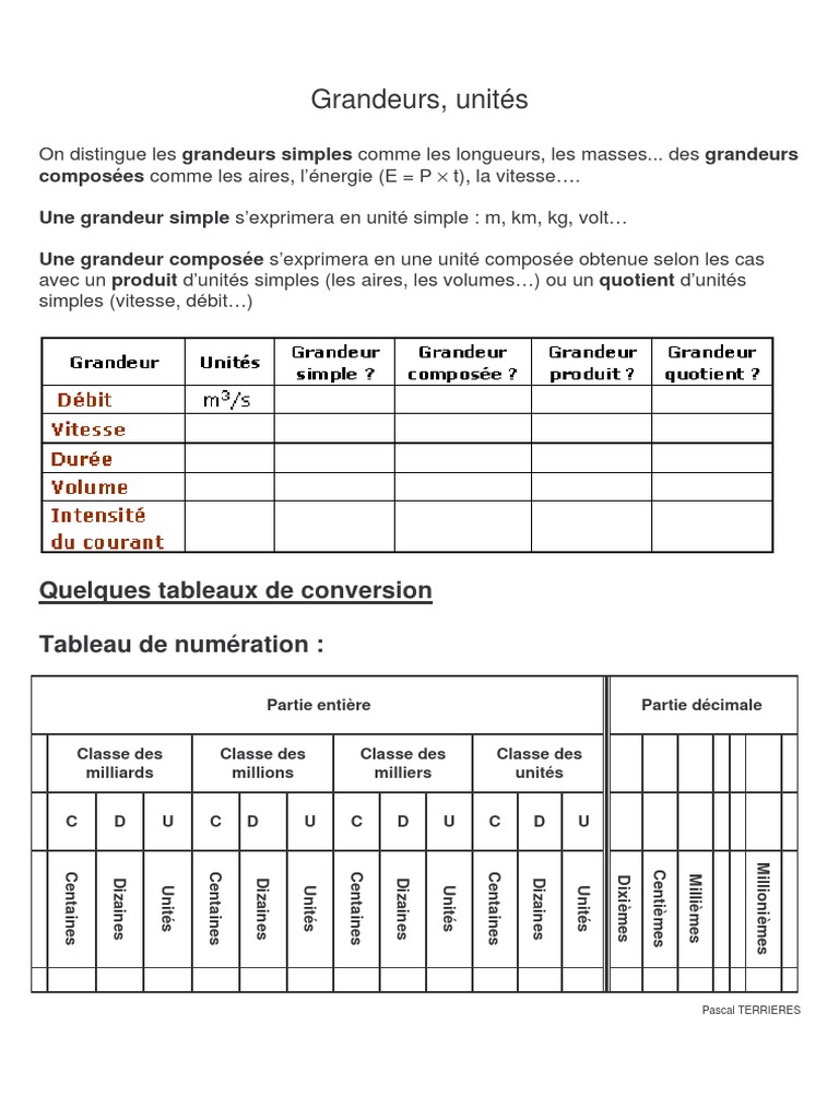 Tableaux de conversion des grandeurs | PDF | Grandeur physique | Quantité