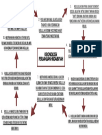 Kronologi Perjanjian Hudaibiyah PDF