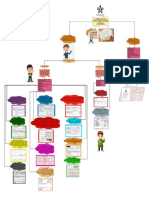 Documentos Comerciales y Contables 4 PDF